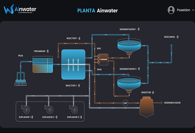 Inteligencia artificial permite ahorrar hasta 30% de energía en plantas de tratamiento de agua