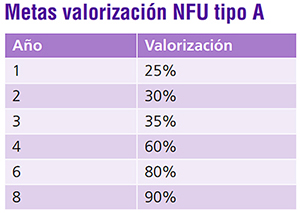 Metas sobre Ruedas - grafica 300 GP