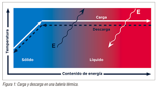 Al Calor de los PCM-Fig1.jpg