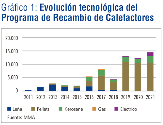 Calefaccion mas limpia-Graf01.jpg