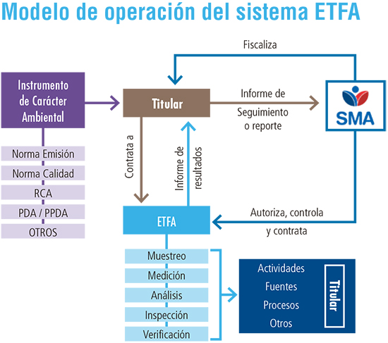 Juicio a las ETFA-graf