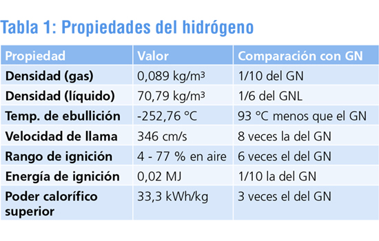 Claves de Hidrogeno Verde-tabla1.jpg