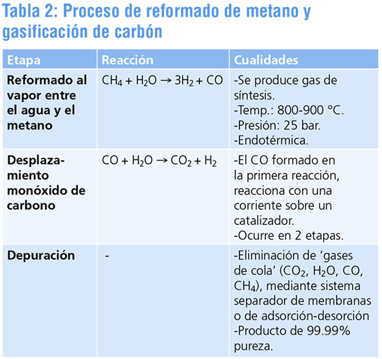 Claves de Hidrogeno Verde-tabla2.jpg