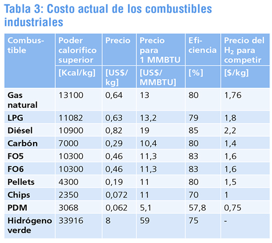 Claves de Hidrogeno Verde-tabla3.jpg