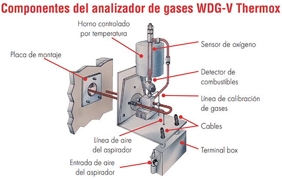 Combustion bajo Control-02 550