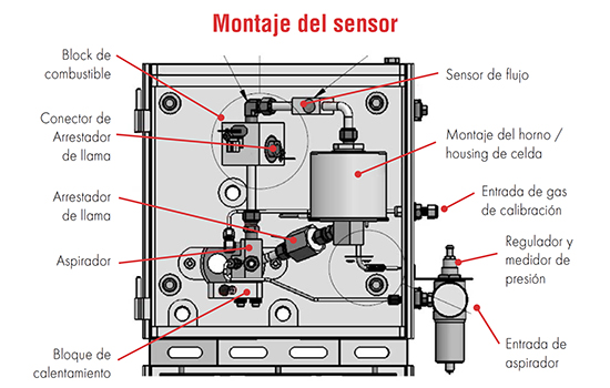 Combustion bajo Control-03 550