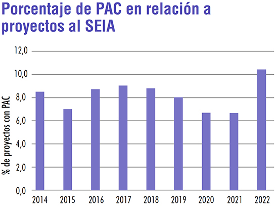 Como ampliar la participacion-tabla