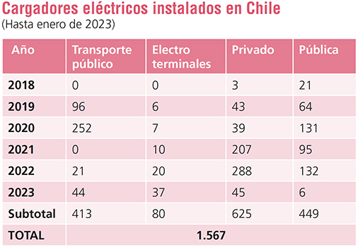 Como estamos para la Recarga-tabla