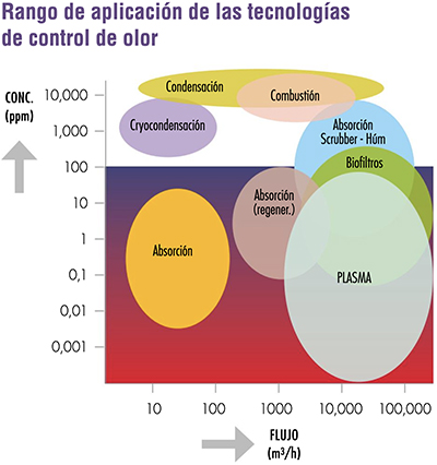 Controle los olores-02 400