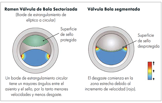 Hermetica y Resistente-02x550