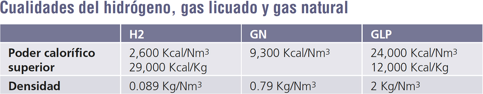 Hidrogeno para Calderas-Tabla1