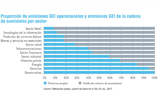 Huella de los proveedores - graf - 550x350.jpg