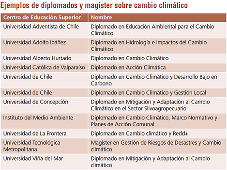 Preparados para el Cambio-tabla