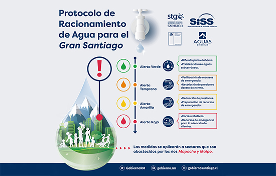 Racionamiento de Agua-noticiaweb 550x350