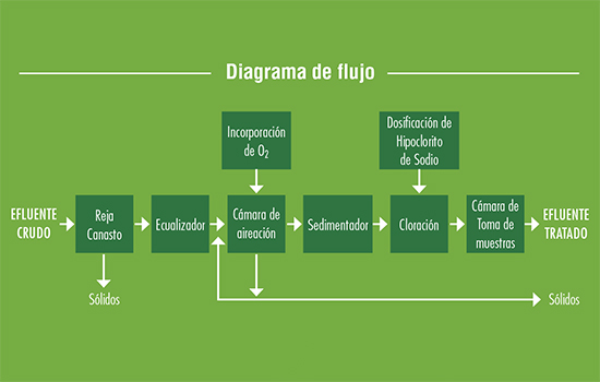 Tratamiento Compacto-03 550