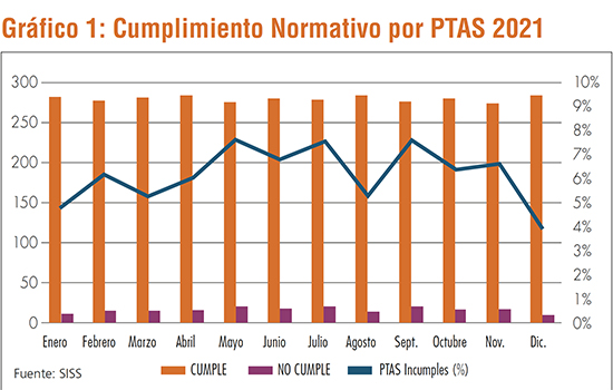 Tratamiento superior-tab1