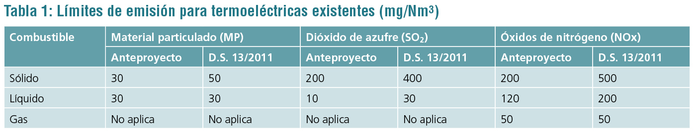 tabla 1