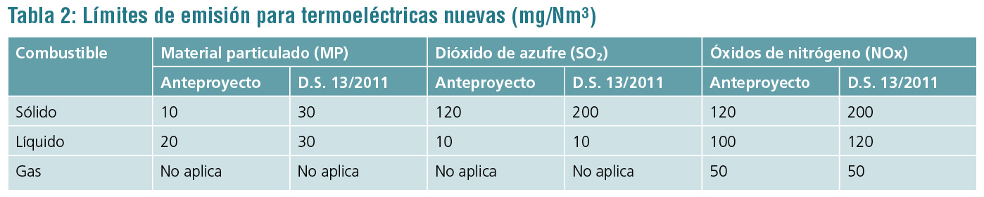 tabla 2